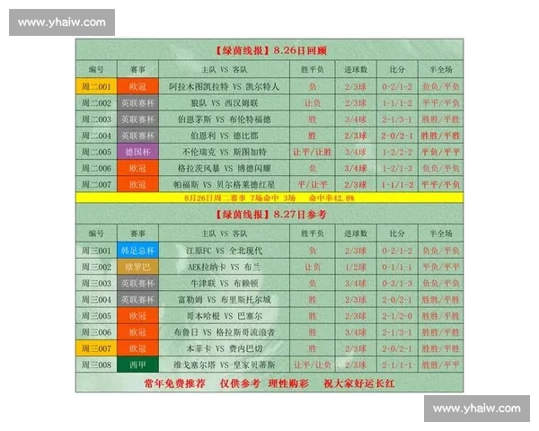 最新篮球足球赛实时比分汇总与赛况分析全景解读