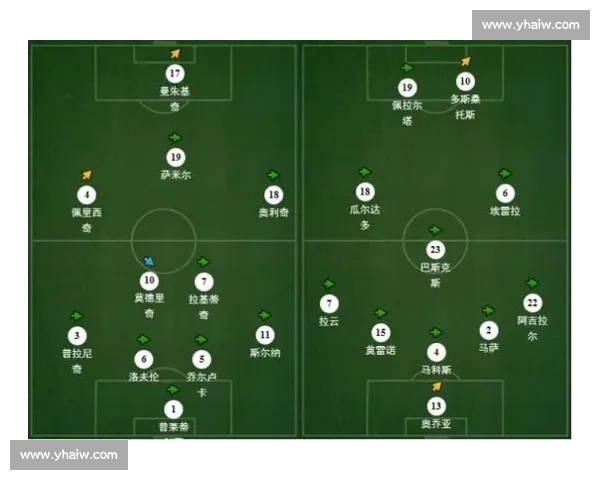 欧冠决战前瞻:分析双方阵容变化、战术布局及关键球员表现